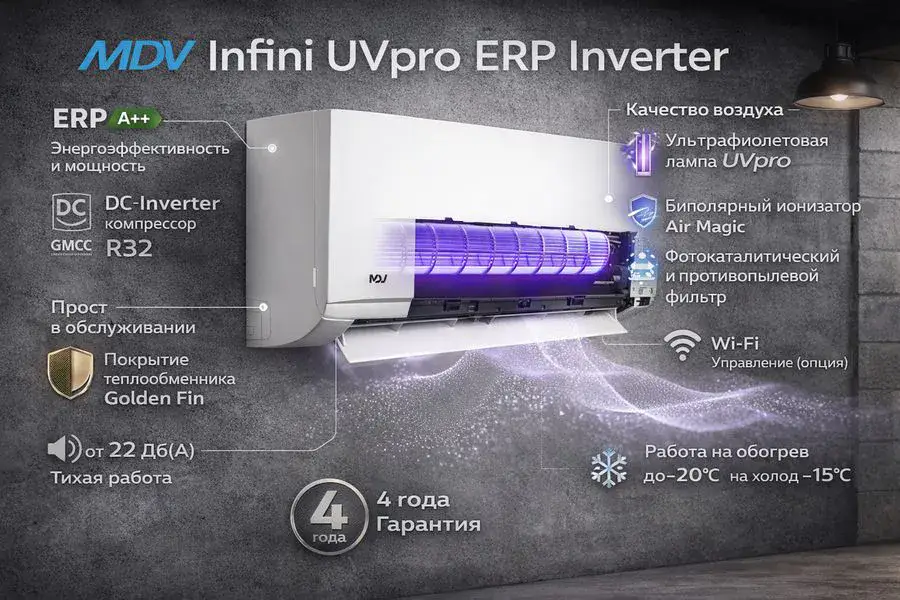 Кондиционер MDV Infini UVpro Inverter